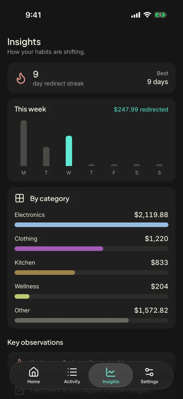 tarpp's Insights screen in dark mode with sample data: a streak, this week and categories.